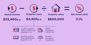 How to Find the Best Rental Yield in Brisbane - 2024